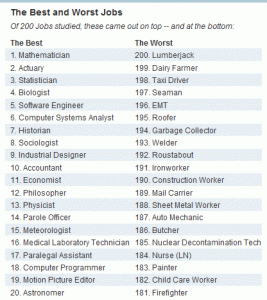 best-worst-jobs